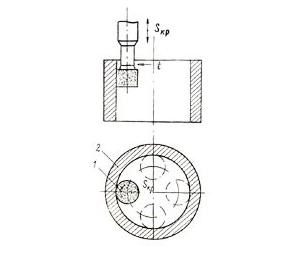 Внутреннее шлифование.